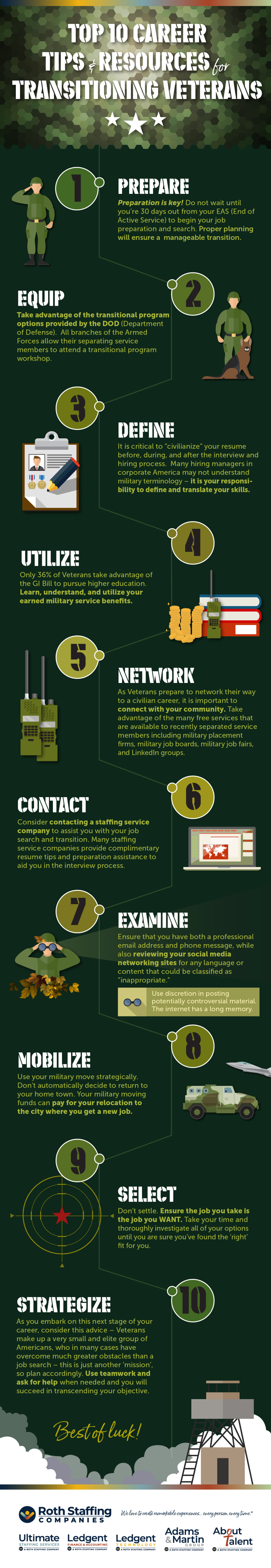 The Top 10 Career Tips & Resources for Transitioning Veterans - Roth ...